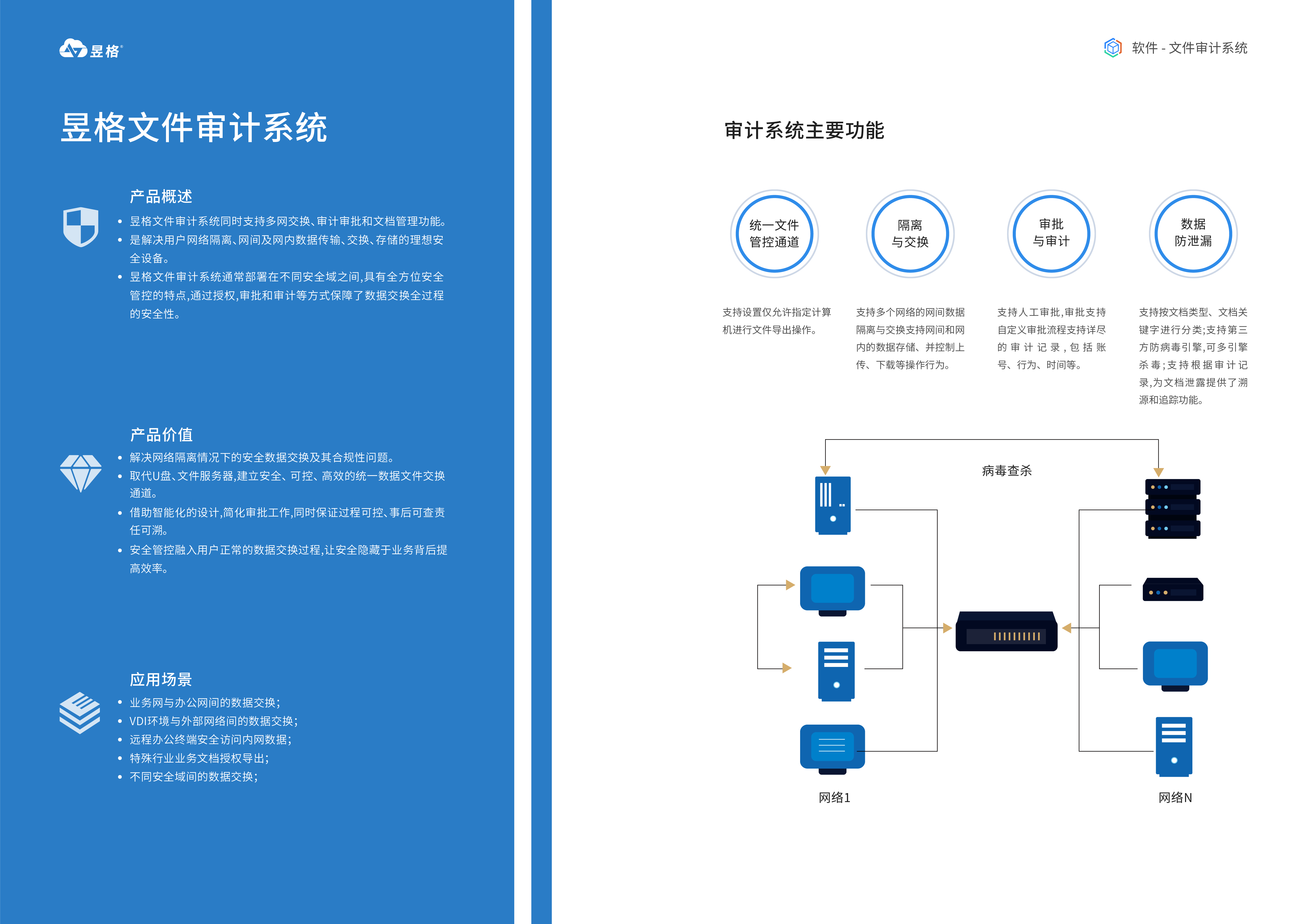 昱格文件審計(jì)系統(tǒng)